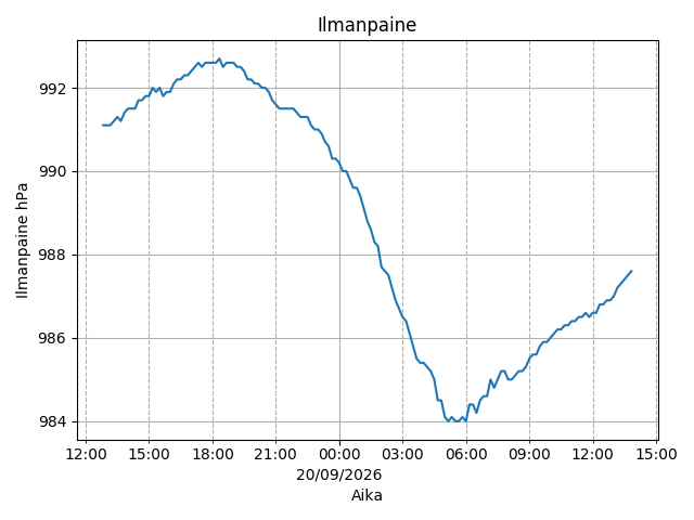 Ilmanpaine